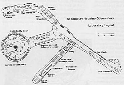 Above: A plan view of the SNO laboratory