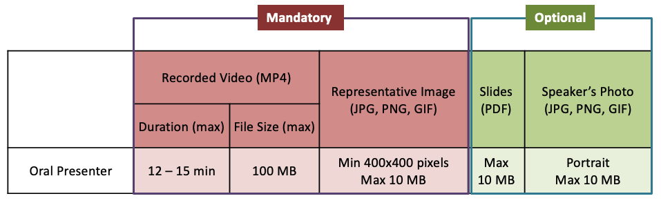 Table of presentation materials.