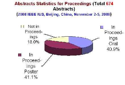  * Abstract Statistics * 