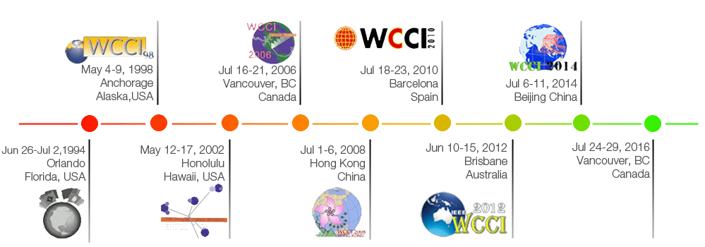 History of WCCI