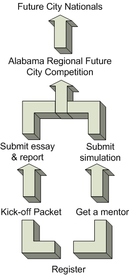 ARFCC_Overview