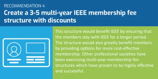 Ieee Sections Congress 2023