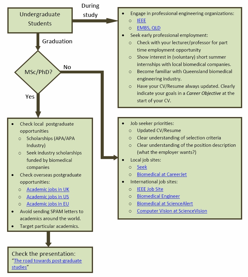 Career Resources Pathway