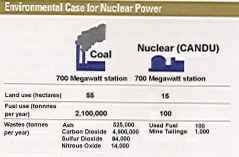 Environmental Case For Nuclear Power
