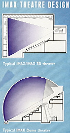 IMAX Screen Size