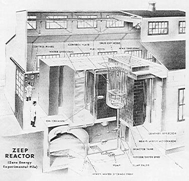 The ZEEP Reactor