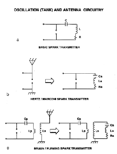 Various spark transmitters
