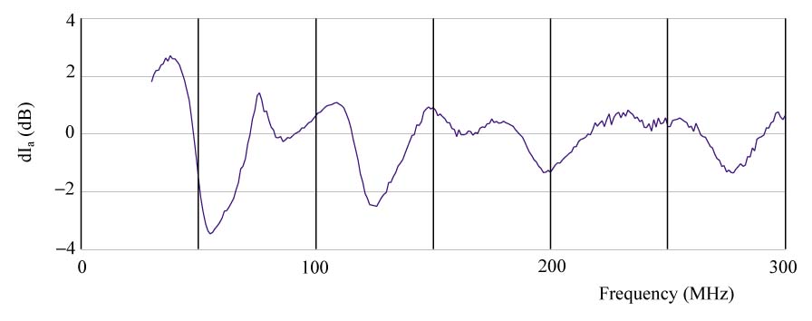 goed_fig2.jpg (31671 bytes)