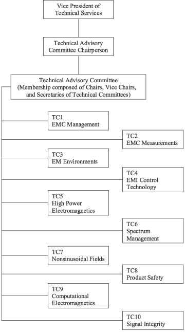 EMC Management Tools