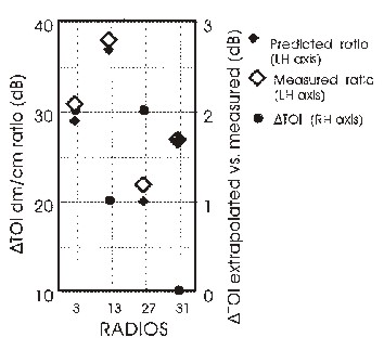 12figure.jpg (27392 bytes)
