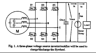 IEEE Power Electronics