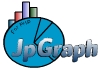 graphs generated by JpGraph
